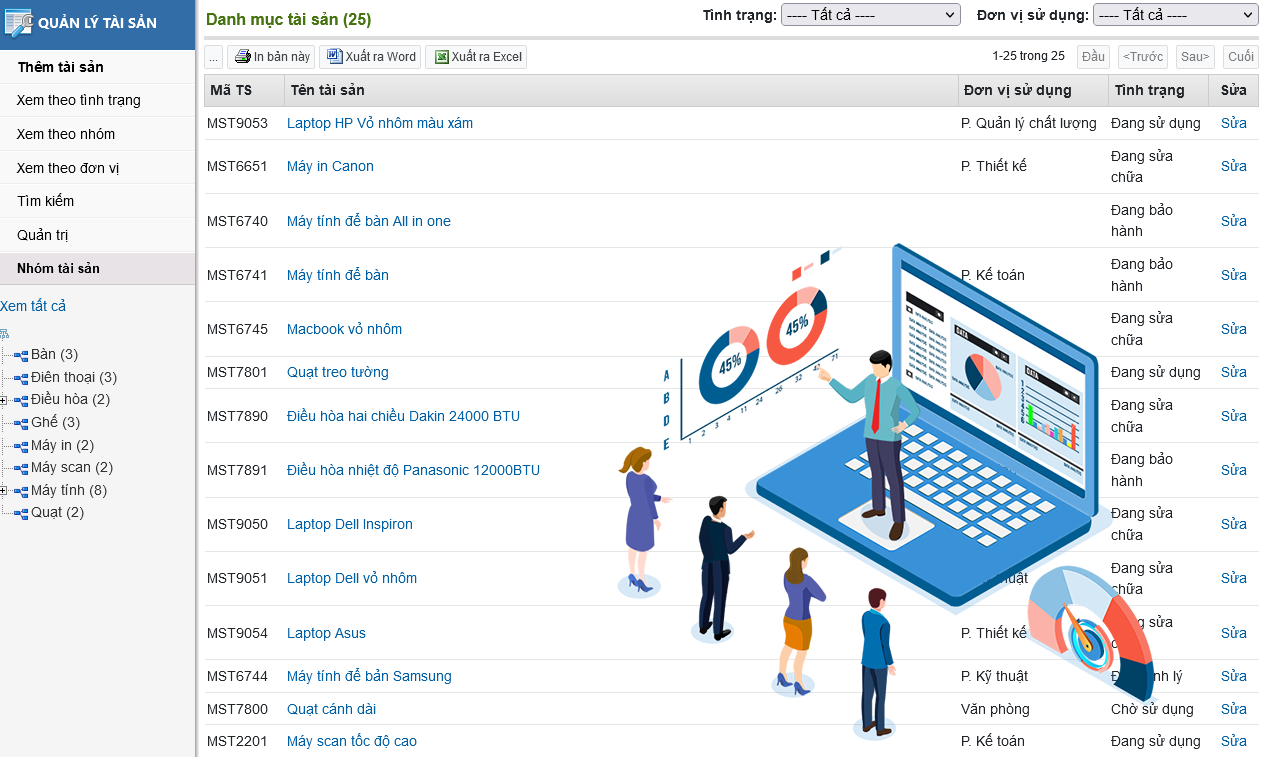 Quản lý tài sản văn phòng